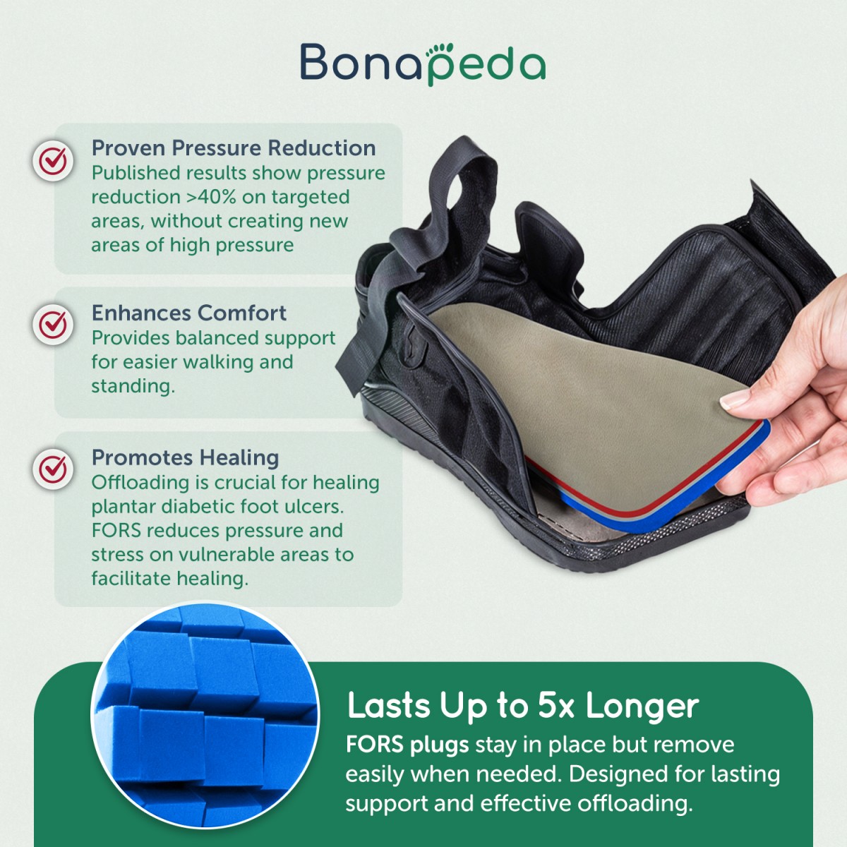 FORS™-15 Insoles For Reducing Plantar Pressures, Offloading